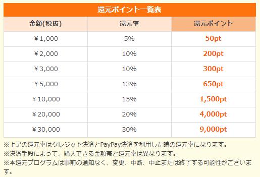 涼風のアニメの続きは原作漫画だと何巻 最終回は何話になるかについても